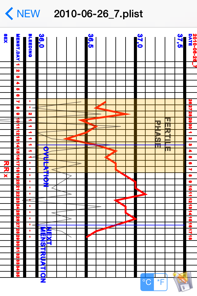 Basal Body Temperature Calculator