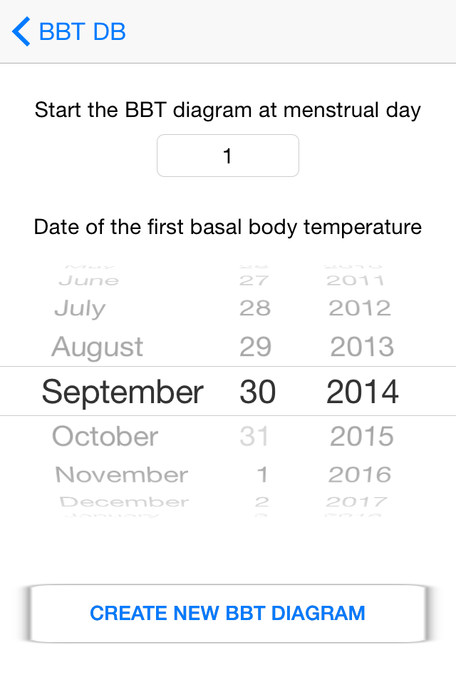 Basal Body Temperature Calculator