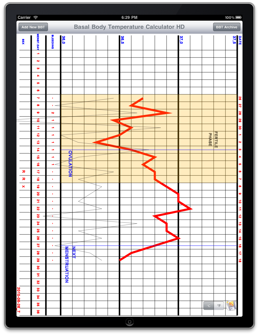 Basal Body Temperature Calculator HD