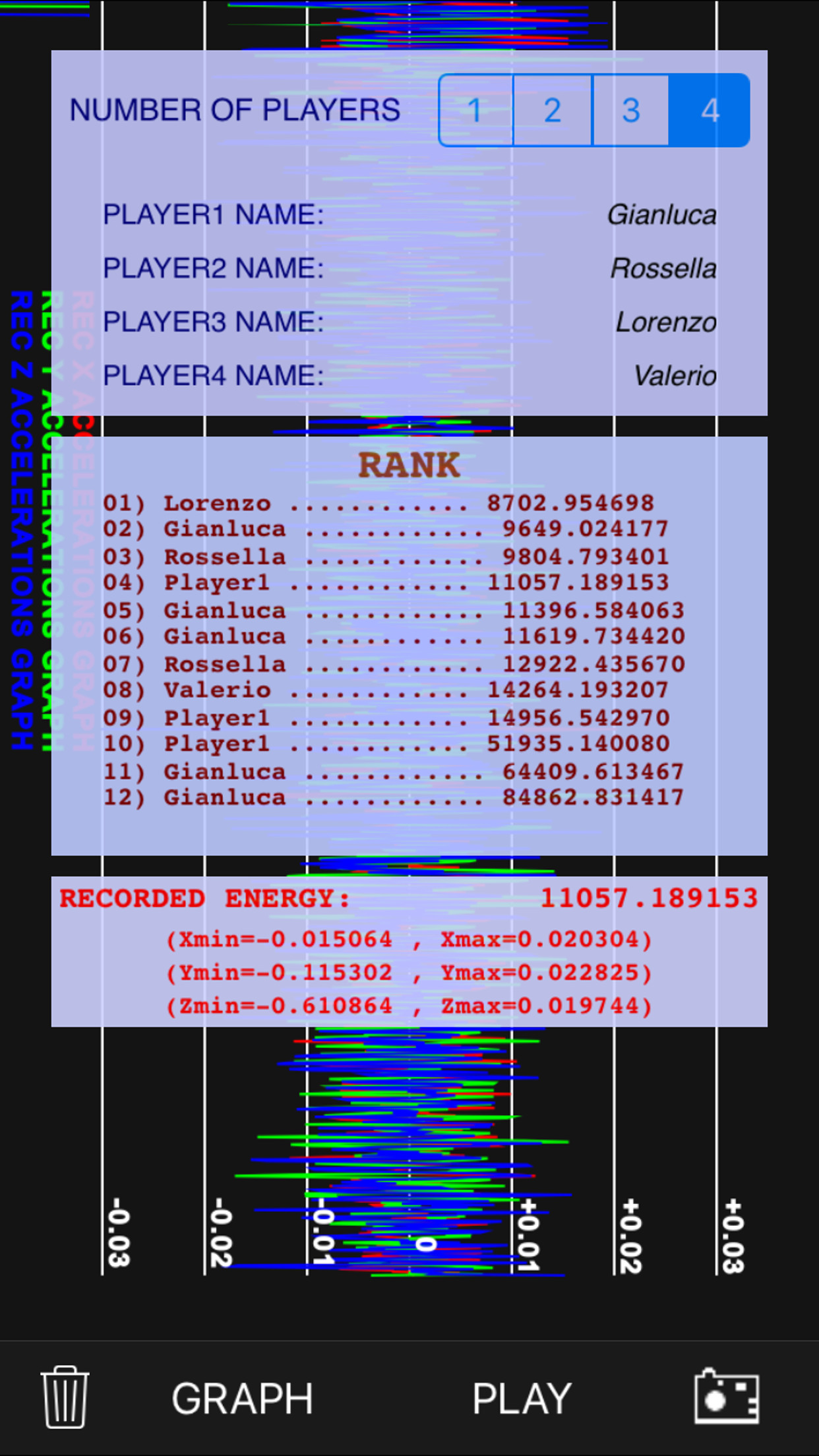 Vibrometer