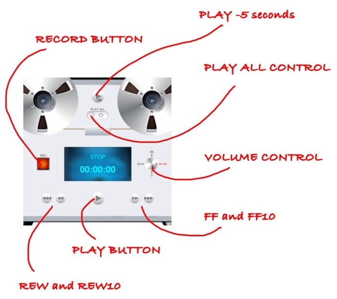tapeRecorder Help RecAndPlayControls