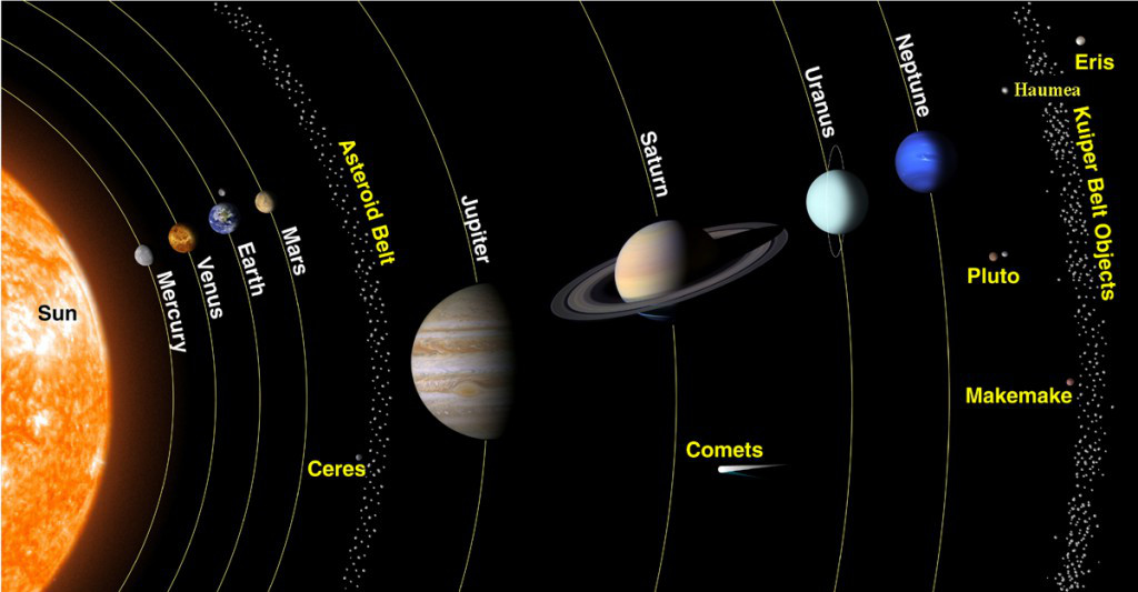 AR Solar System PRO